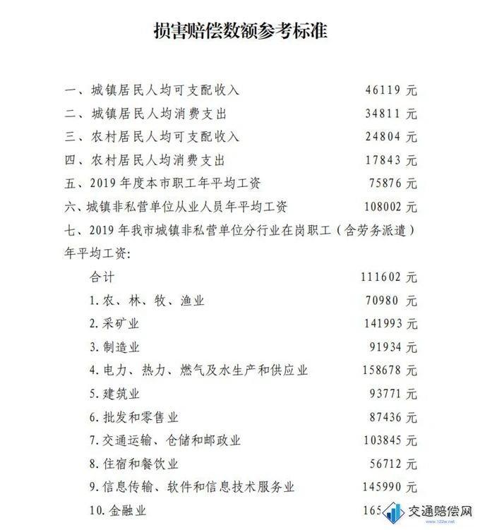 2019天津市年平均工资（社平工资）