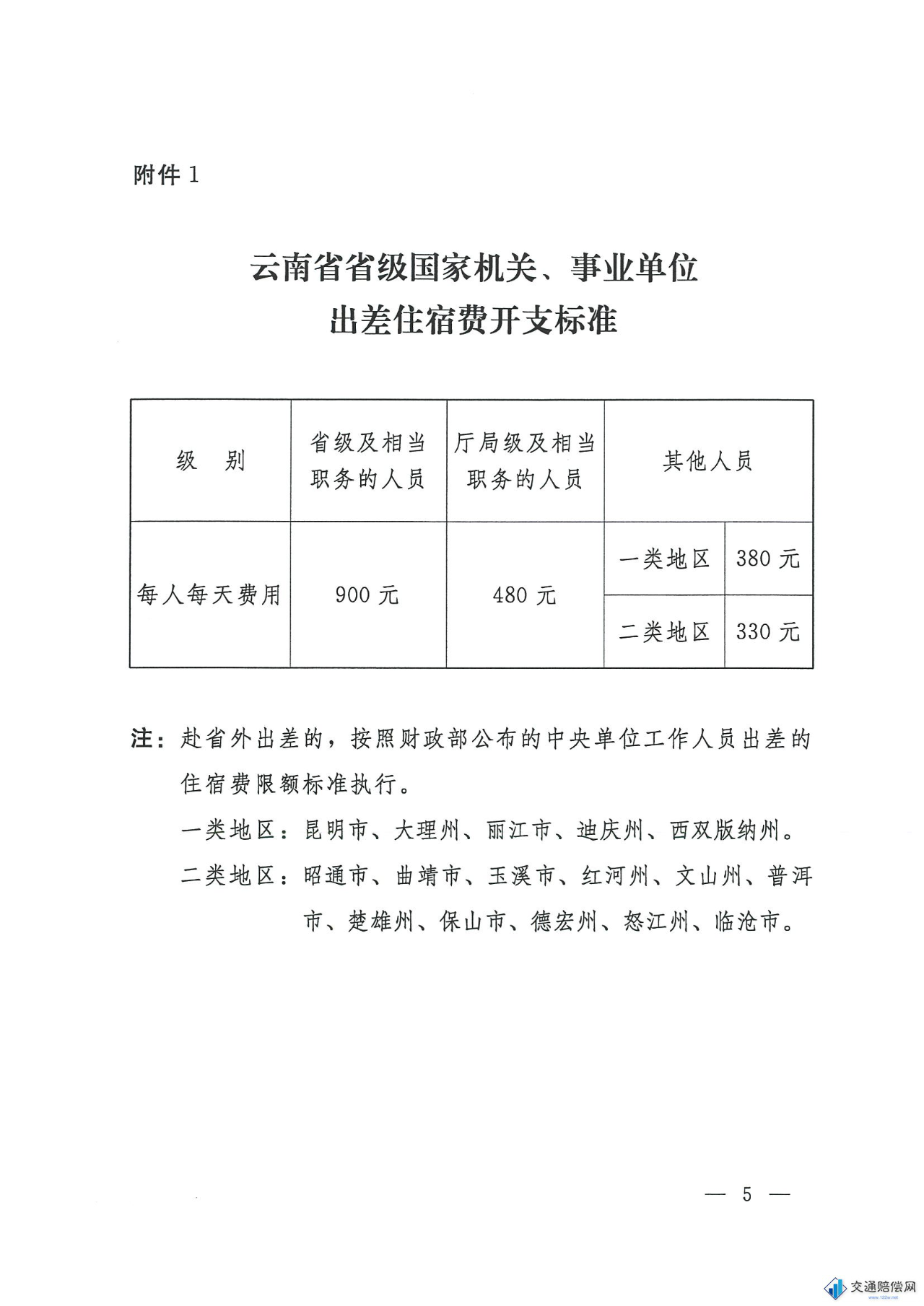 云南省高院公安厅:关于印发2021年云南省道路交通事故人身损害赔偿费用计算标准的通知 第5页 云南省高院公安厅:关于印发2021年云南省道路交通事故人身损害赔偿费用计算标准的通知 第5页